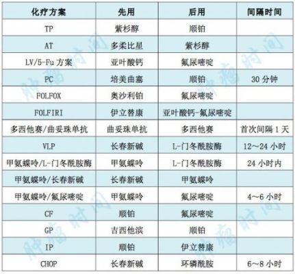 肺鳞癌用什么化疗药（肺鳞癌化疗药物用药顺序）