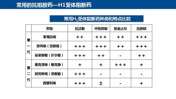 抗组胺药有什么副作用（抗组胺药干嘛用）-图2