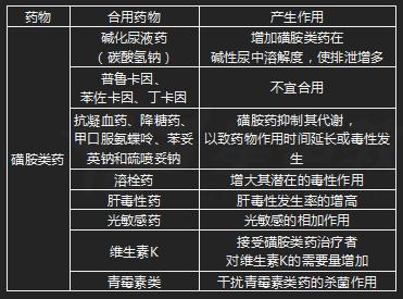 加德纳菌用什么药最有效（加德纳菌治疗方案）-图2