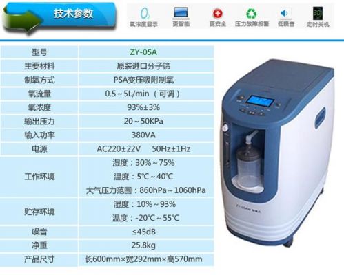 制氧机雾化药一般是什么药（制氧机雾化怎样用药）-图3