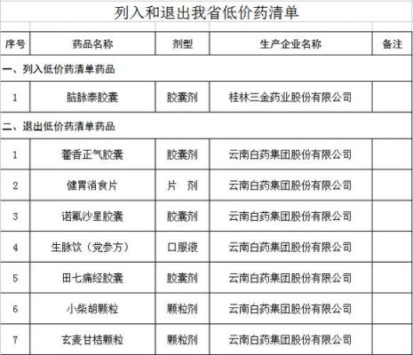 低价药是什么意思（常用低价药是什么意思）