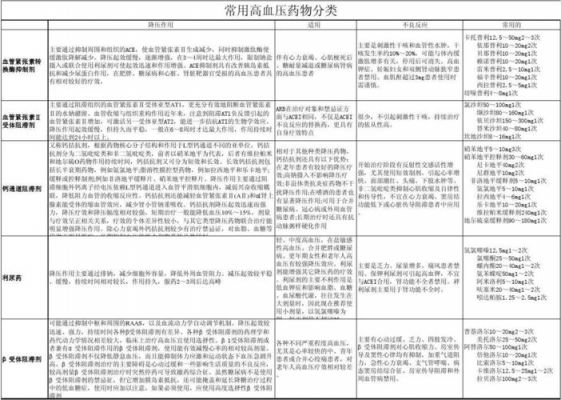 什么药高血压禁用（哪些药高血压不能吃）-图3