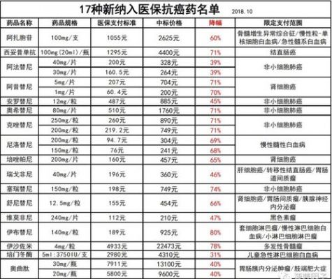 医保什么药可以报销（医保卡什么药可以报销）