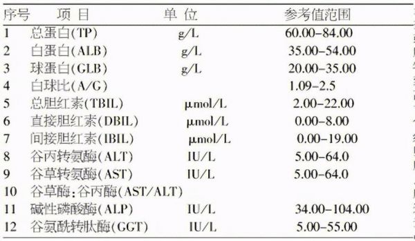 ggt升高用什么药（ggt高吃什么药可以降下来）-图3