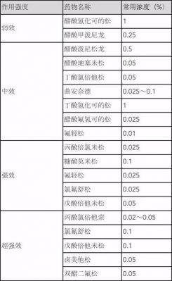 激素药为什么逐渐减药到停（激素药为啥要逐渐减量）-图2