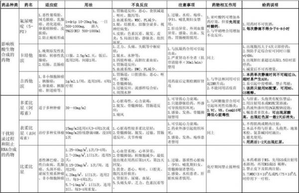 化疗后心跳快吃什么药（化疗后心跳加速）-图3