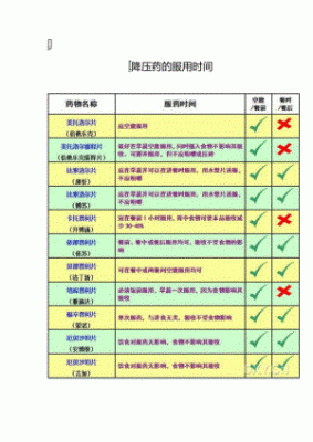 什么时间吃降压药最（什么时间吃降压药最佳时间）-图3