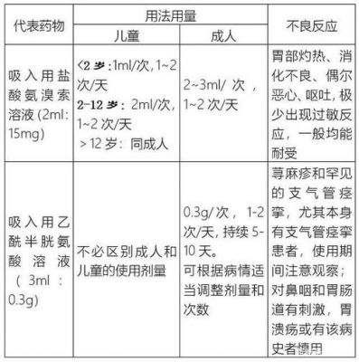 咽炎做雾化都有什么药（咽炎做雾化的作用）-图3