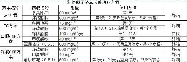 ac化疗方案是什么药（化疗acp方案）-图3