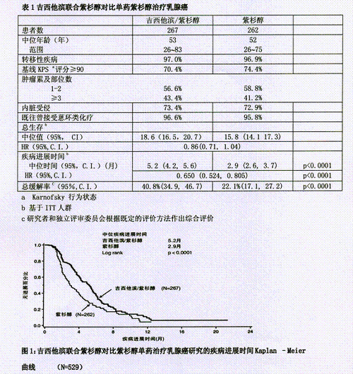 ac化疗方案是什么药（化疗acp方案）-图2