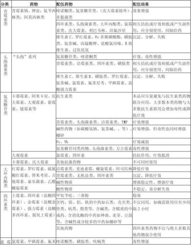 什么药和什么药配伍最好（什么药可以和药一起治）-图3