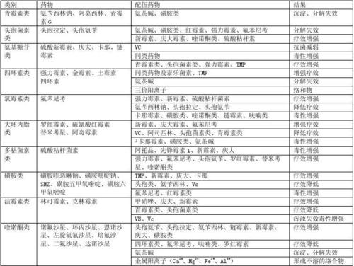 什么药和什么药配伍最好（什么药可以和药一起治）-图2